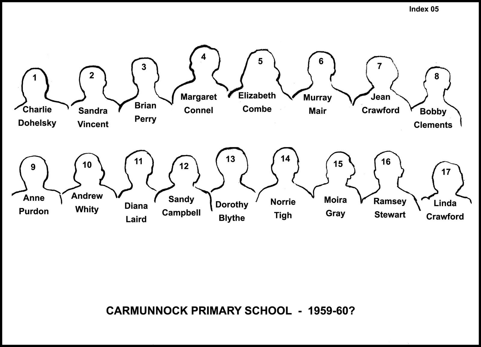 Cps 1959n