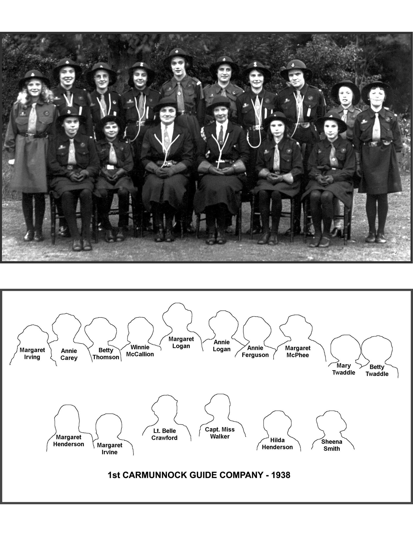 Guides